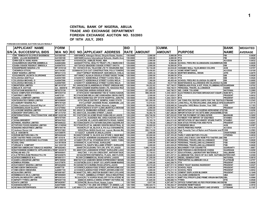 Foreign Exchange Auction No. 53/2003 of 16Th July, 2003 Foreign Exchange Auction Sales Result Applicant Name Form Bid Cumm