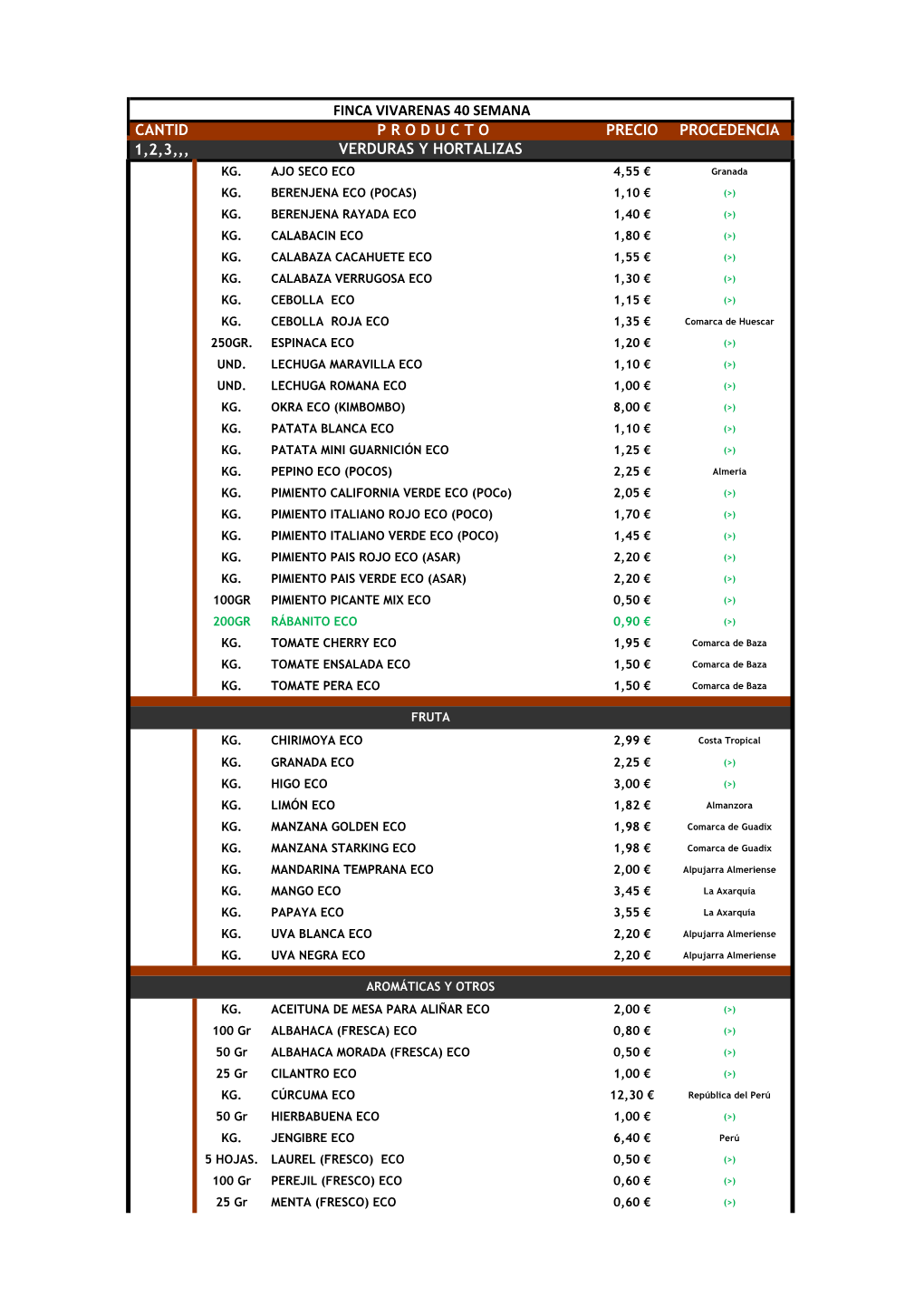 Finca Vivarenas 40 Semana Cantid P R O D U C T O Precio Procedencia 1,2,3,,, Verduras Y Hortalizas Kg