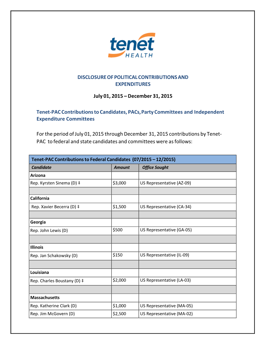 Disclosure of Political Contributions and Expenditures