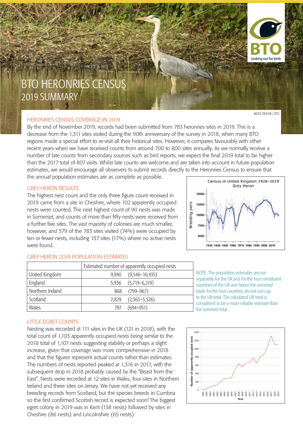 Bto Heronries Census 2019 Summary