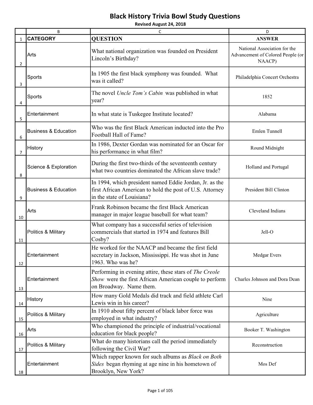 Black History Trivia Bowl Study Questions Revised August 24, 2018 B C D 1 CATEGORY QUESTION ANSWER