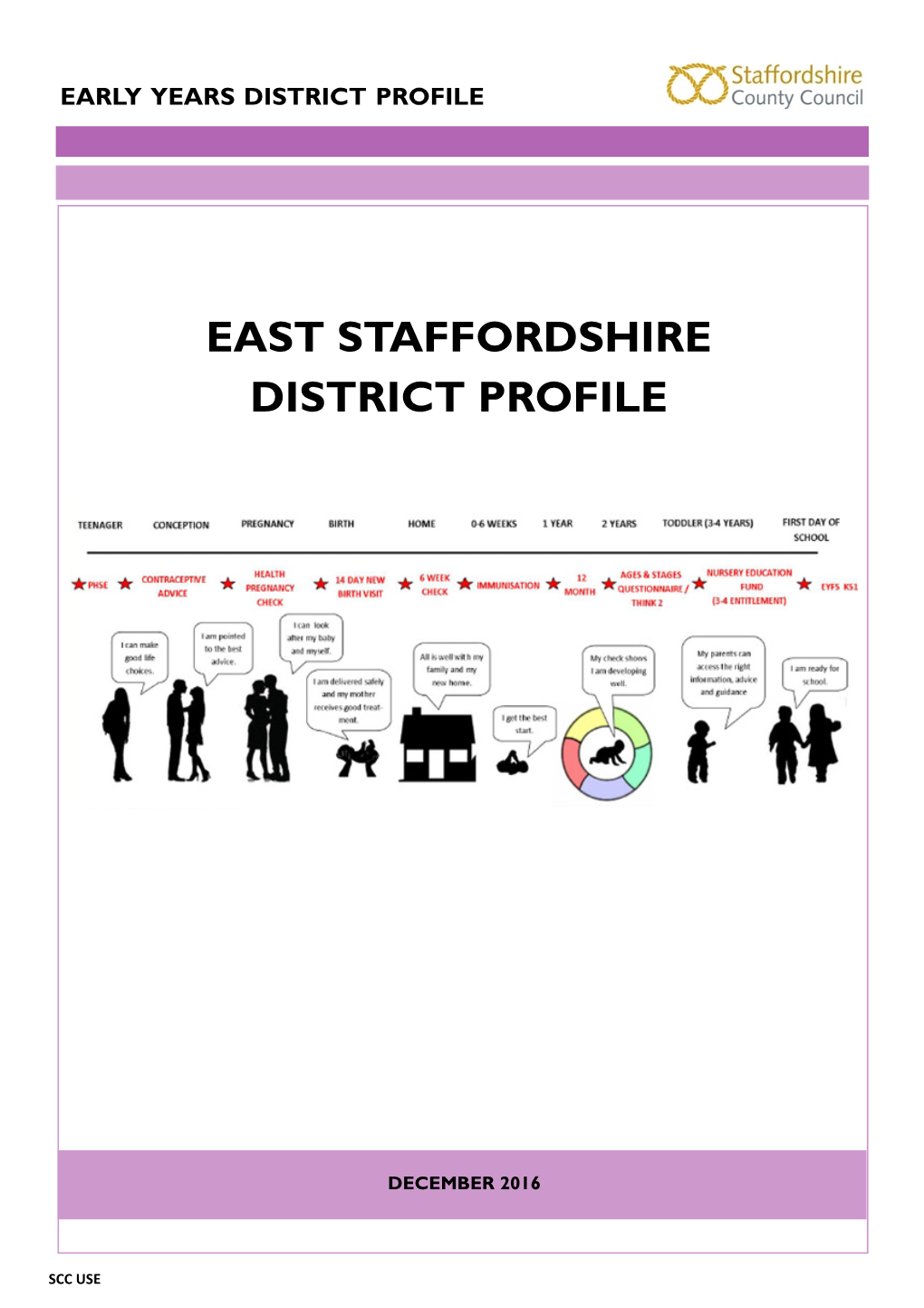 East Staffordshire District Profile (2016)