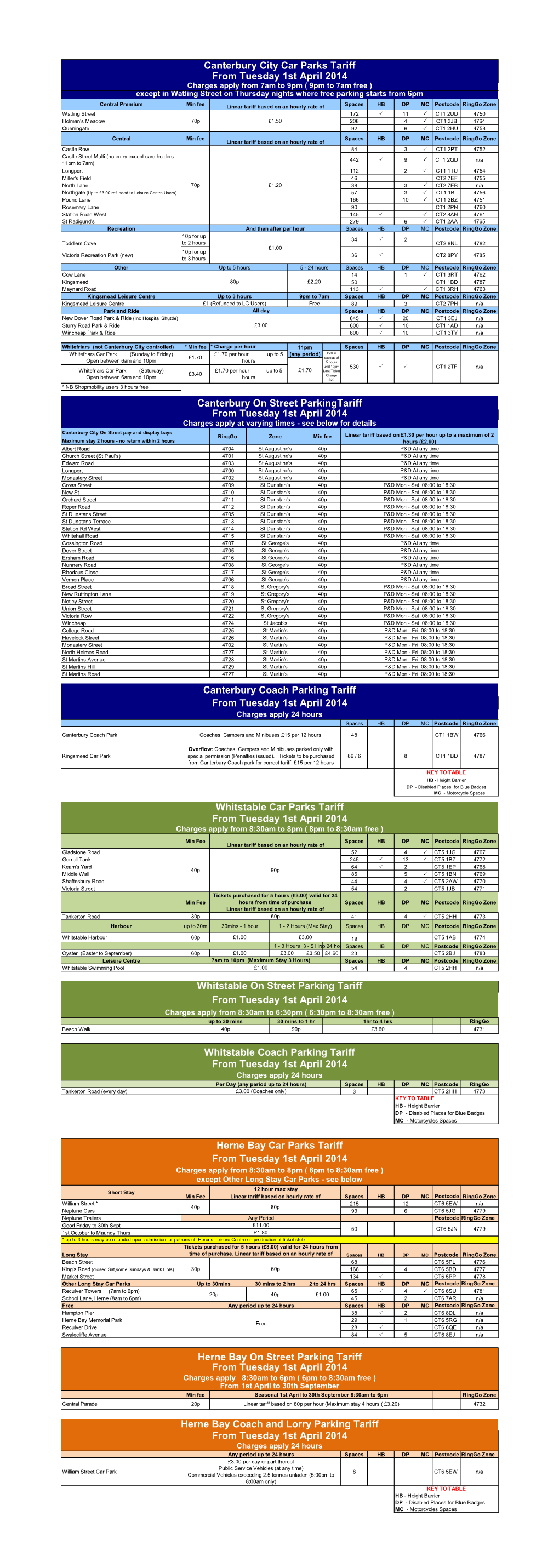 Canterbury City Car Parks Tariff from Tuesday 1St April 2014