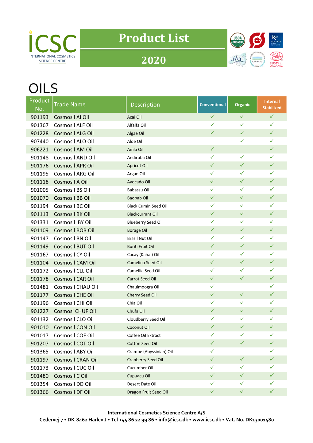 Product List 2020