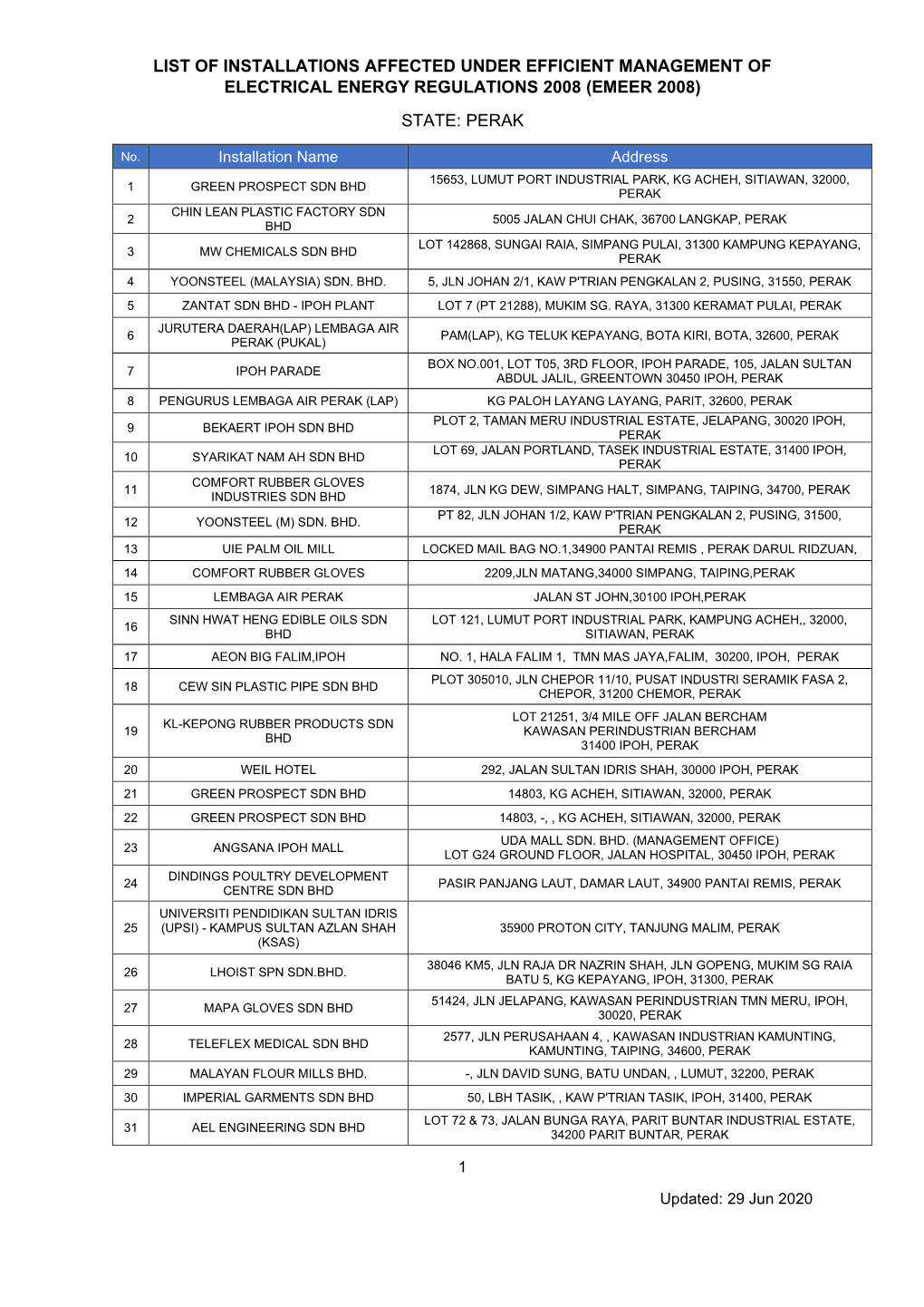 List of Installations Affected Under Efficient Management of Electrical Energy Regulations 2008 (Emeer 2008) State: Perak