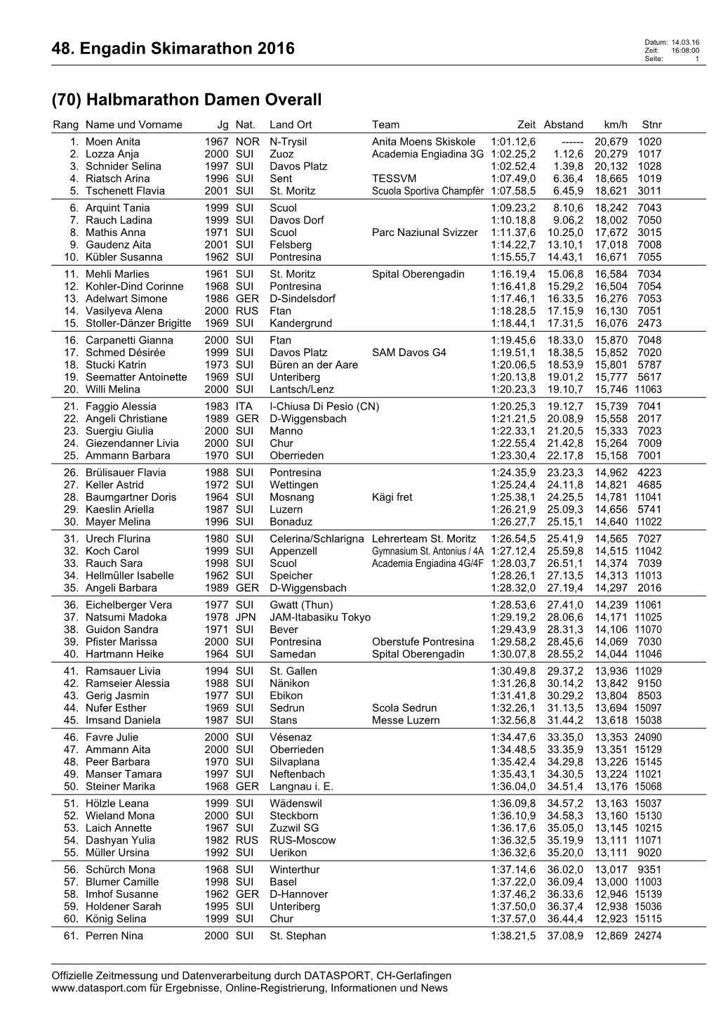 48. Engadin Skimarathon 2016 Zeit: 16:08:00 Seite: 1