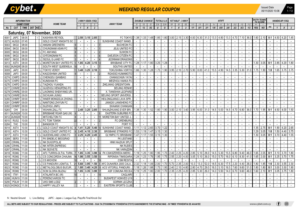 Weekend Regular Coupon 05/11/2020 10:06 1 / 12