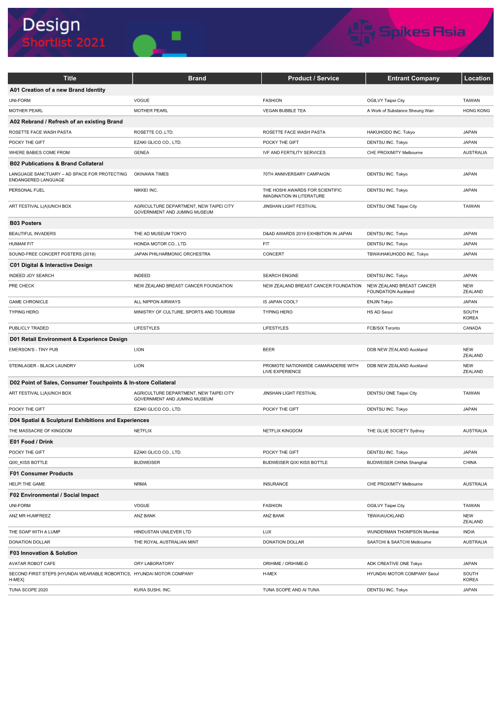 Title Brand Product / Service Entrant Company Location