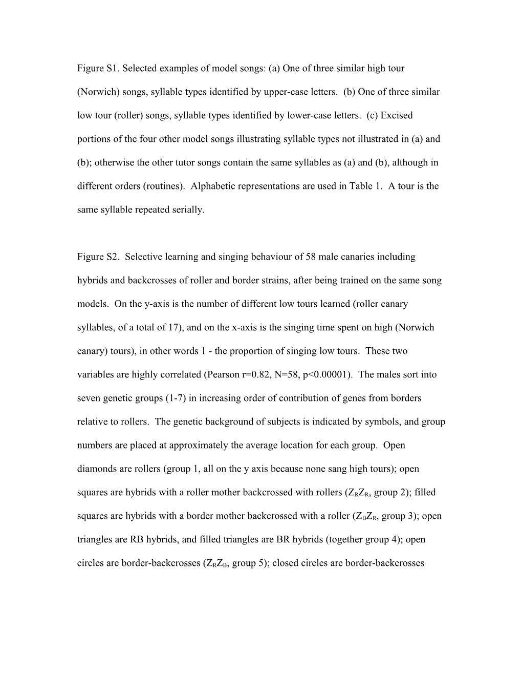 Figure S1. Selected Examples of Model Songs: (A) One of Three Similar High Tour (Norwich)