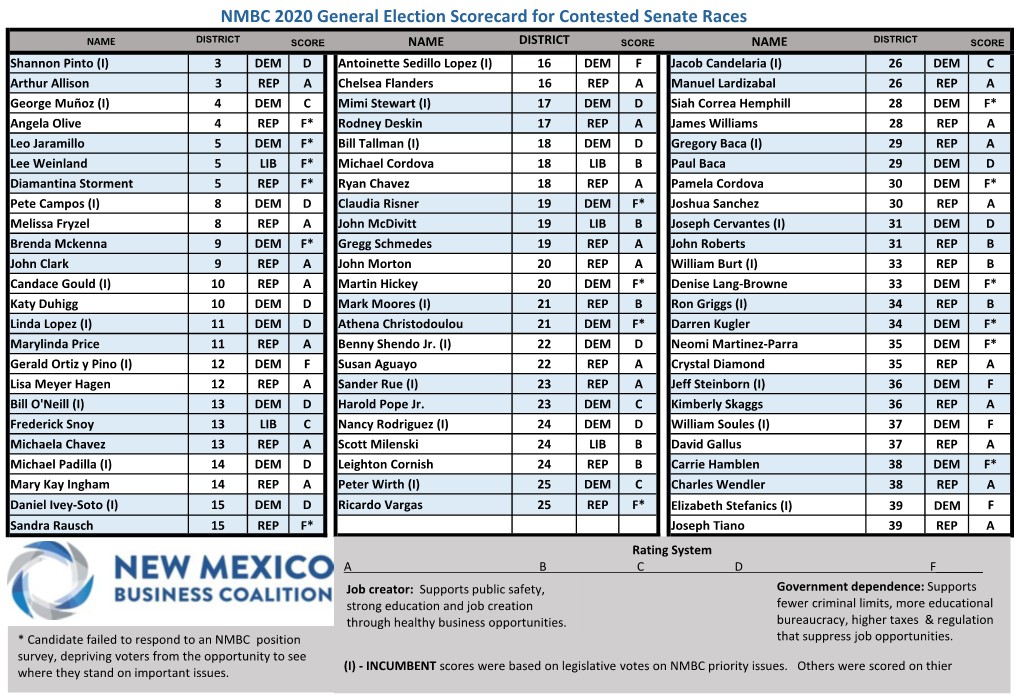 NMBC 2020 General Election Scorecard for Contested Senate Races