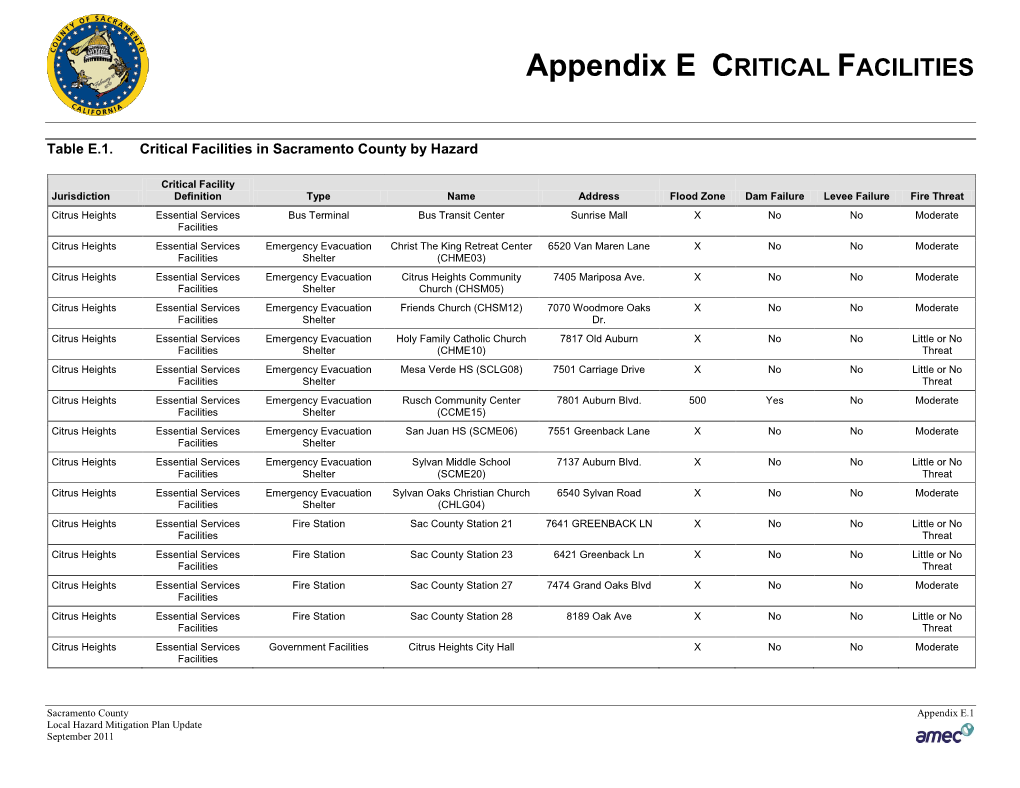 Sacramento County Appendix E Critical Facilities