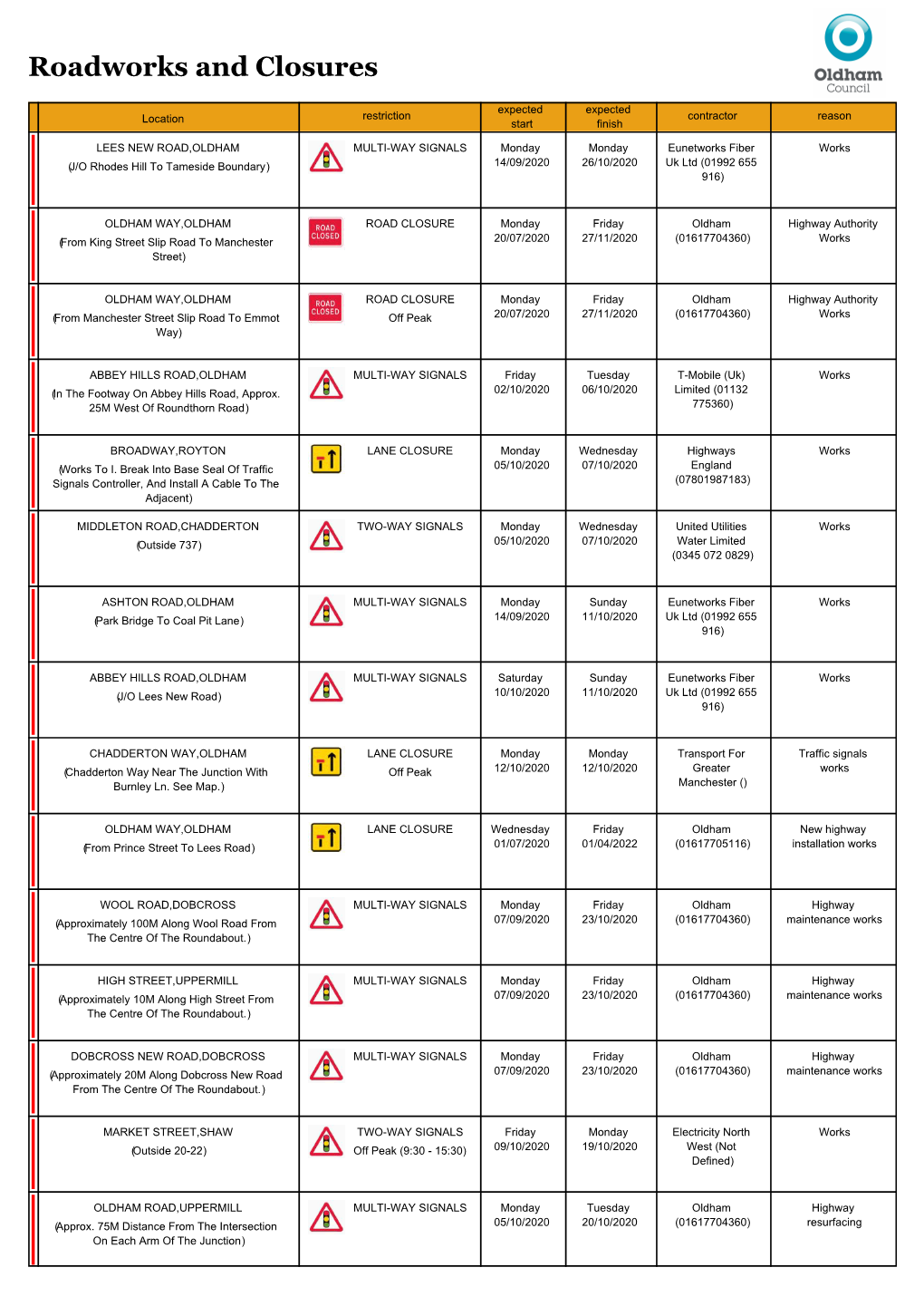 Roadworks-Bulletin-5-October