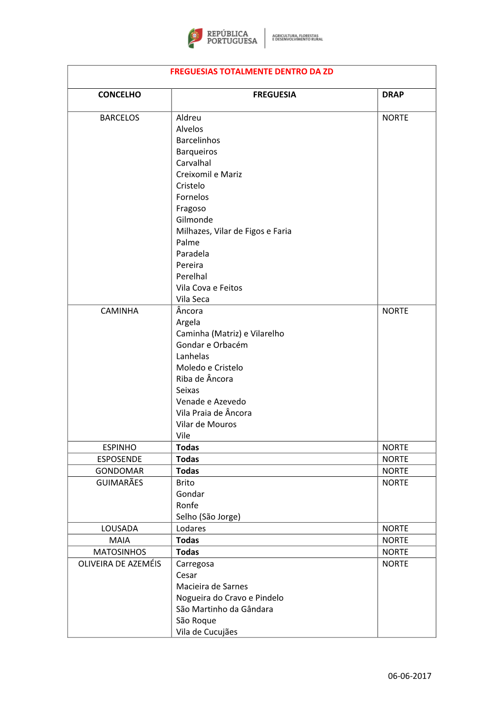 06-06-2017 Freguesias Totalmente Dentro Da Zd