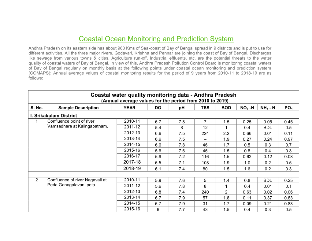 Coastal Ocean Monitoring and Prediction System