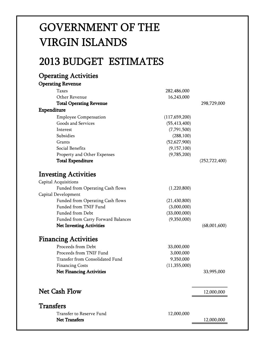 2013 Budget Estimates