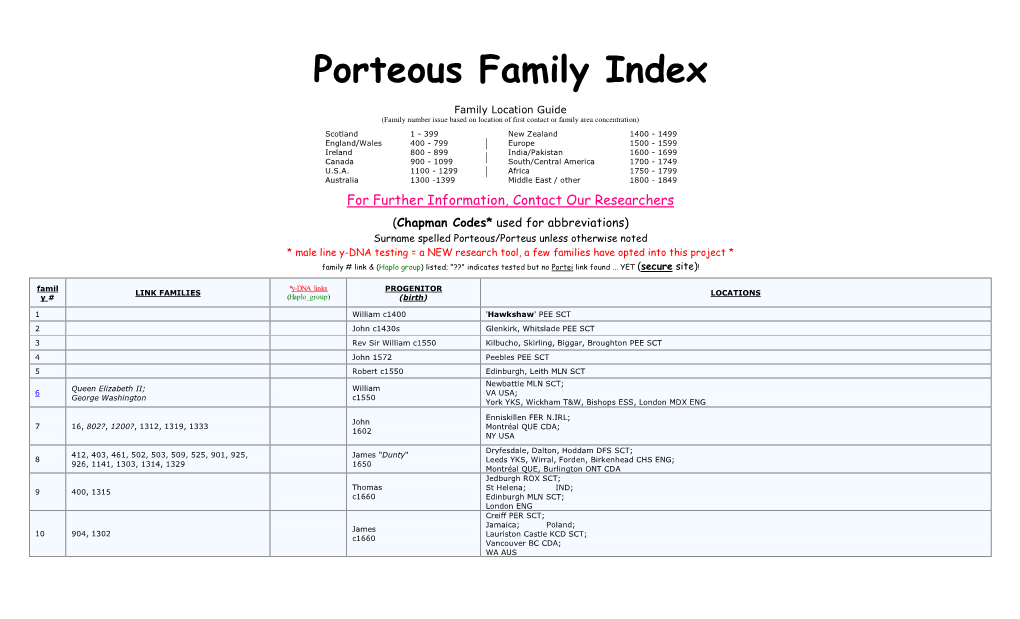 Porteous Family Index