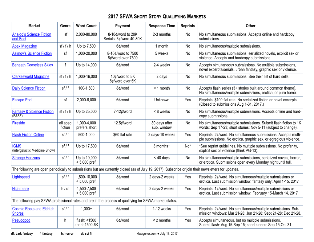 2017 Sfwa Short Story Qualifying Markets