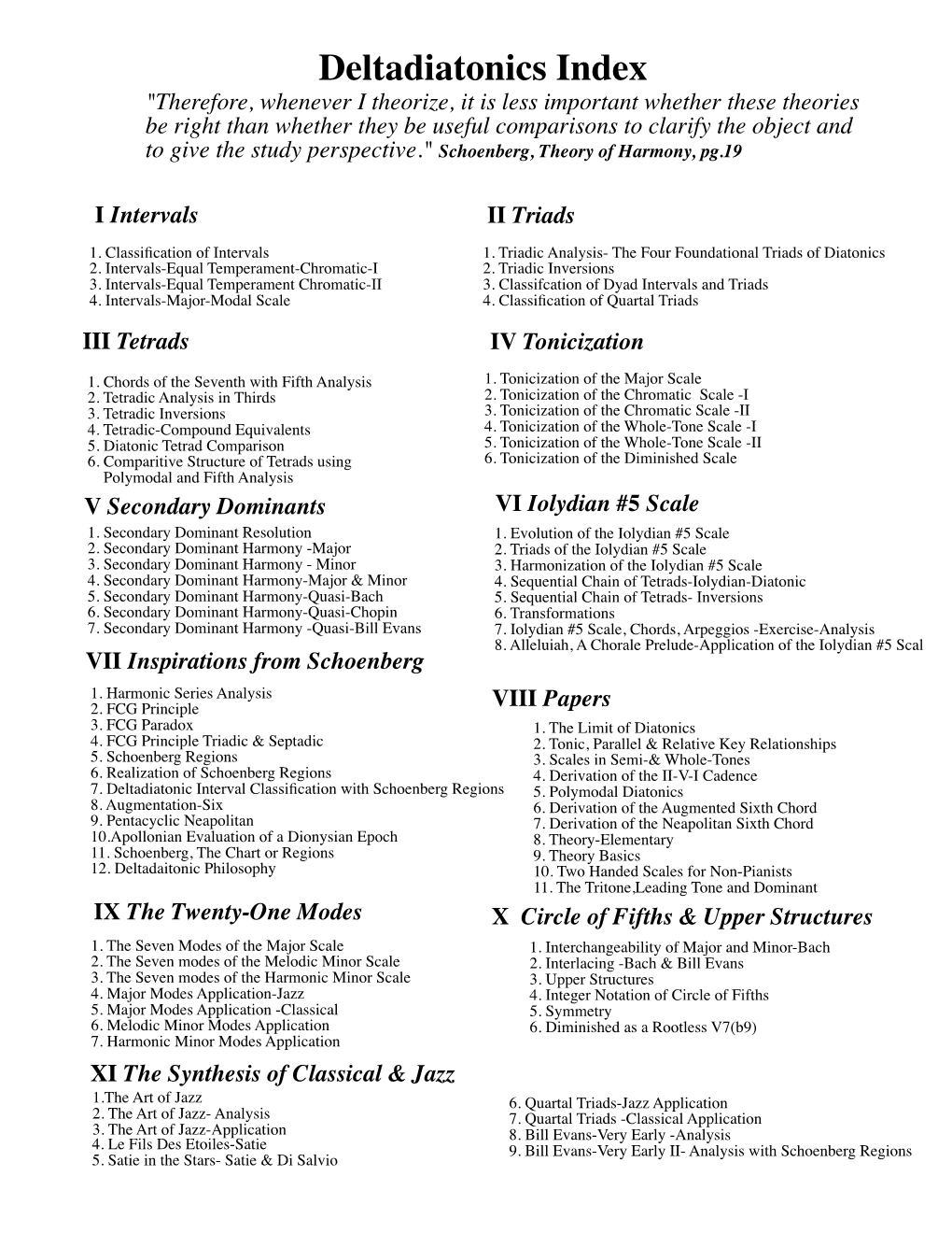 Deltadiatonics Index