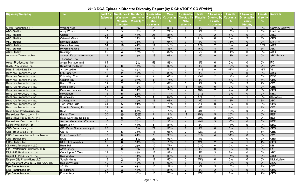 2013 DGA Episodic Director Diversity Report (By SIGNATORY COMPANY)