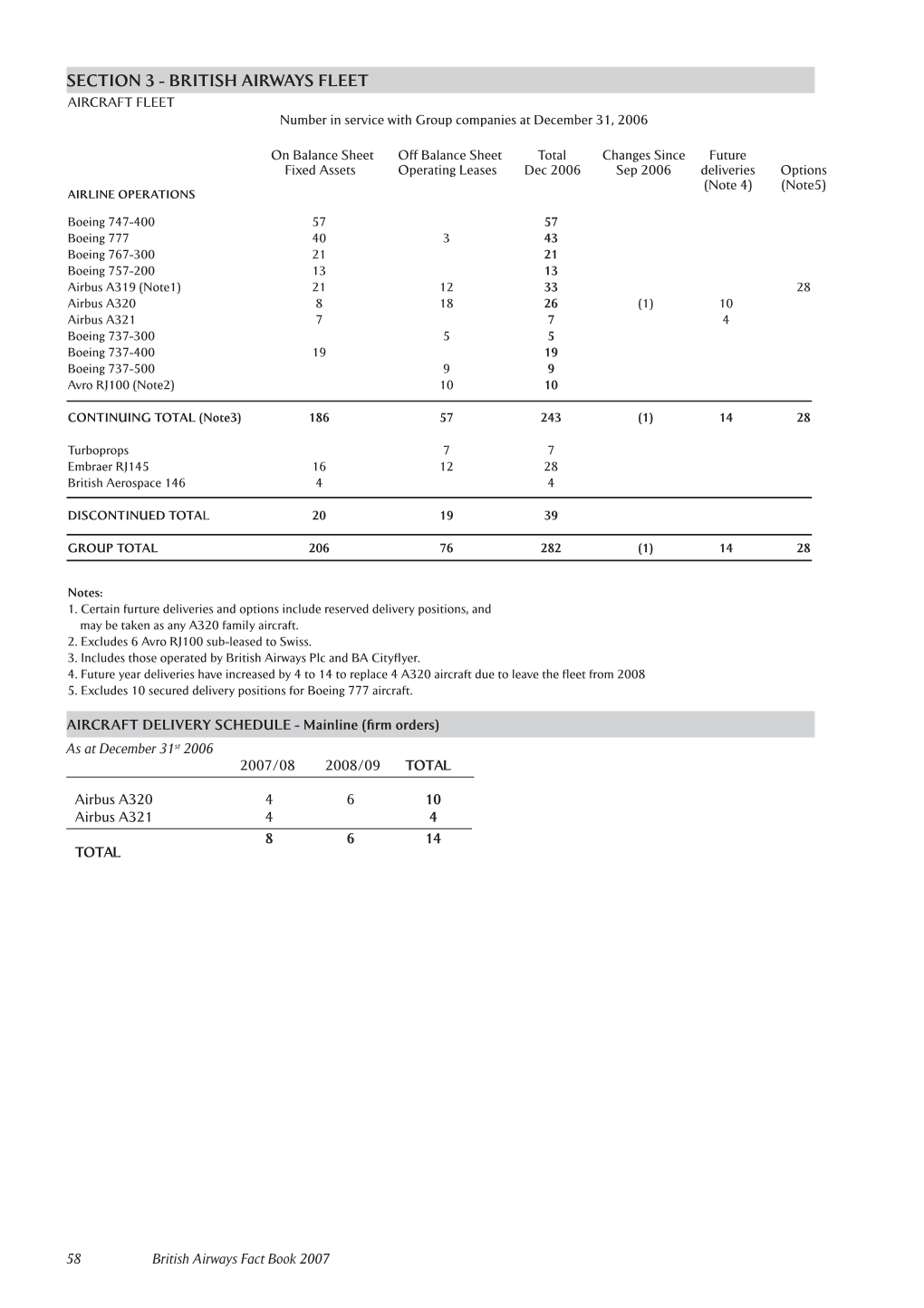 BRITISH AIRWAYS FLEET AIRCRAFT FLEET Number in Service with Group Companies at December 31, 2006