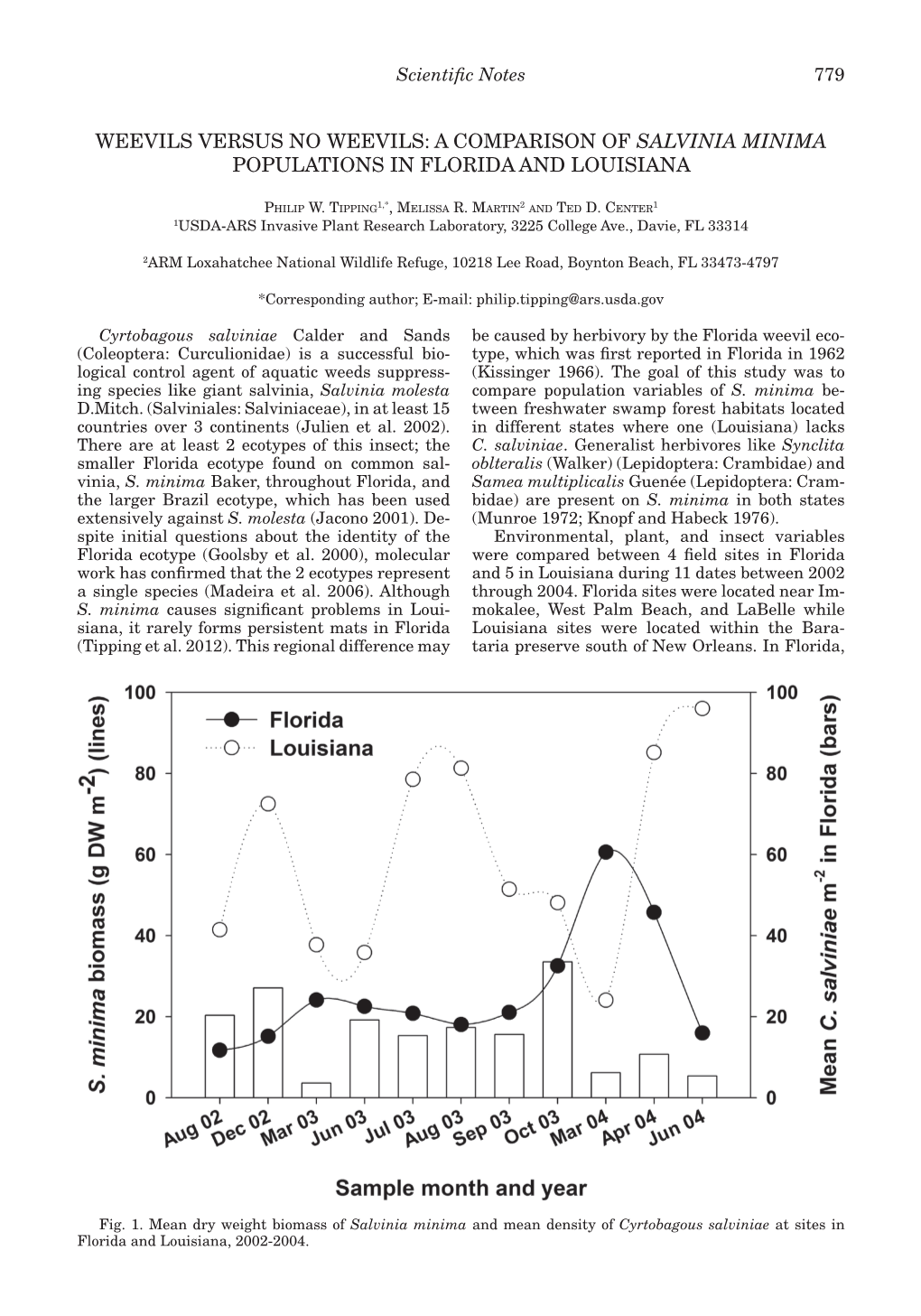 A Comparison of Salvinia Minima Populations in Florida and Louisiana