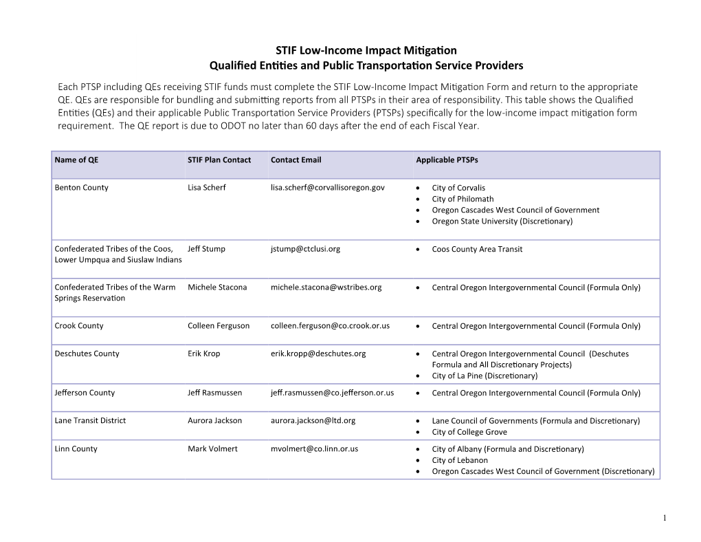 STIF Low-Income Impact Mitigation Qualified Entities and Public