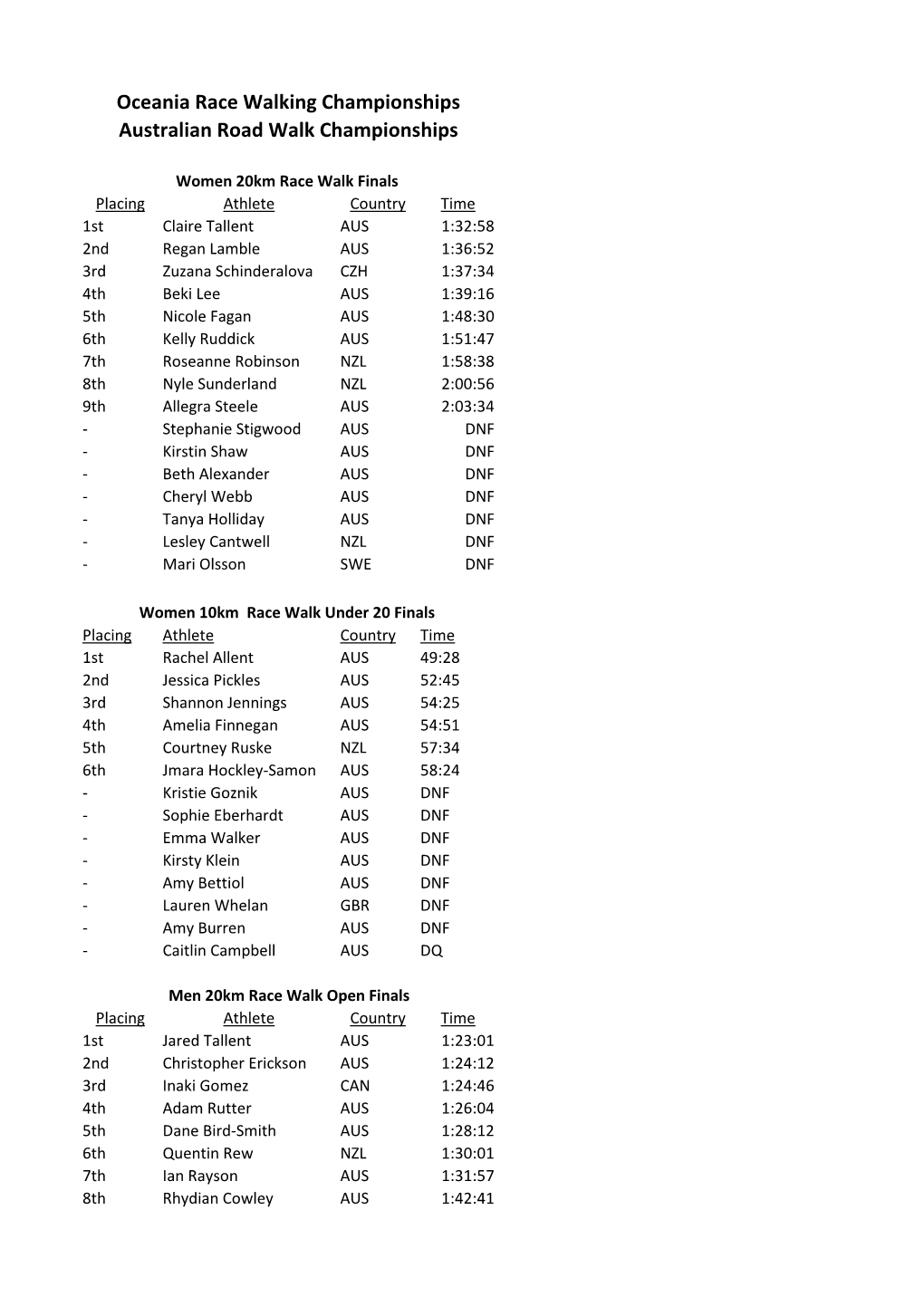 OAA Race Walk Championships