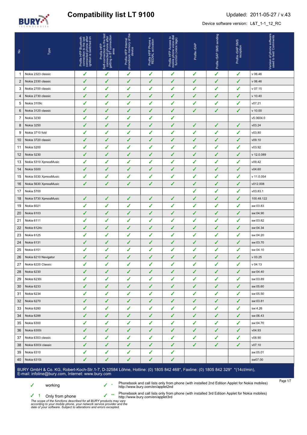 BURY Compatibility List Generator