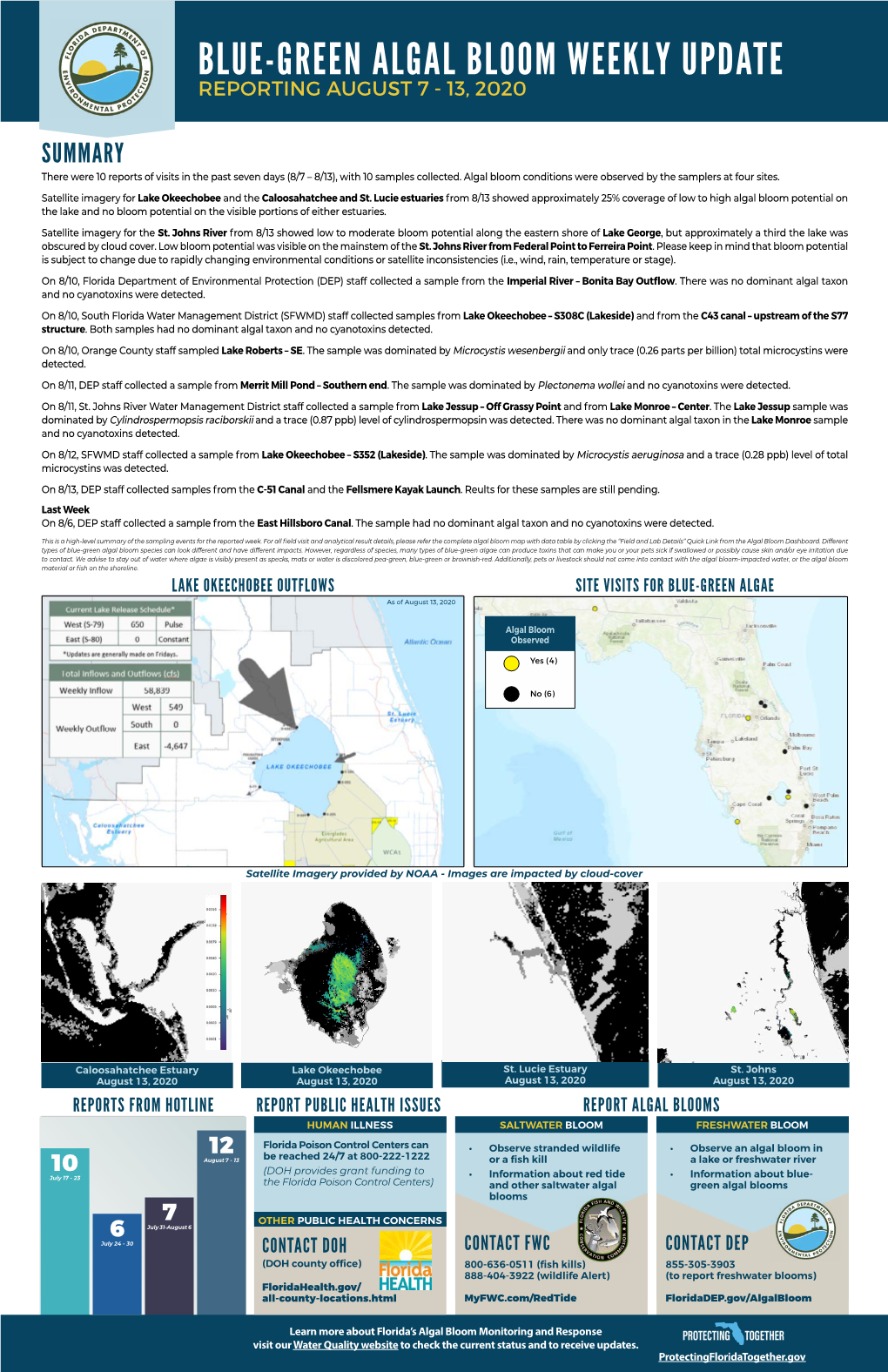 Blue-Green Algal Bloom Weekly Update Reporting August 7 - 13, 2020