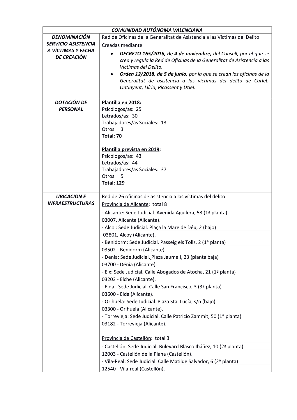 Comunitat Valenciana (PDF. 865 KB )