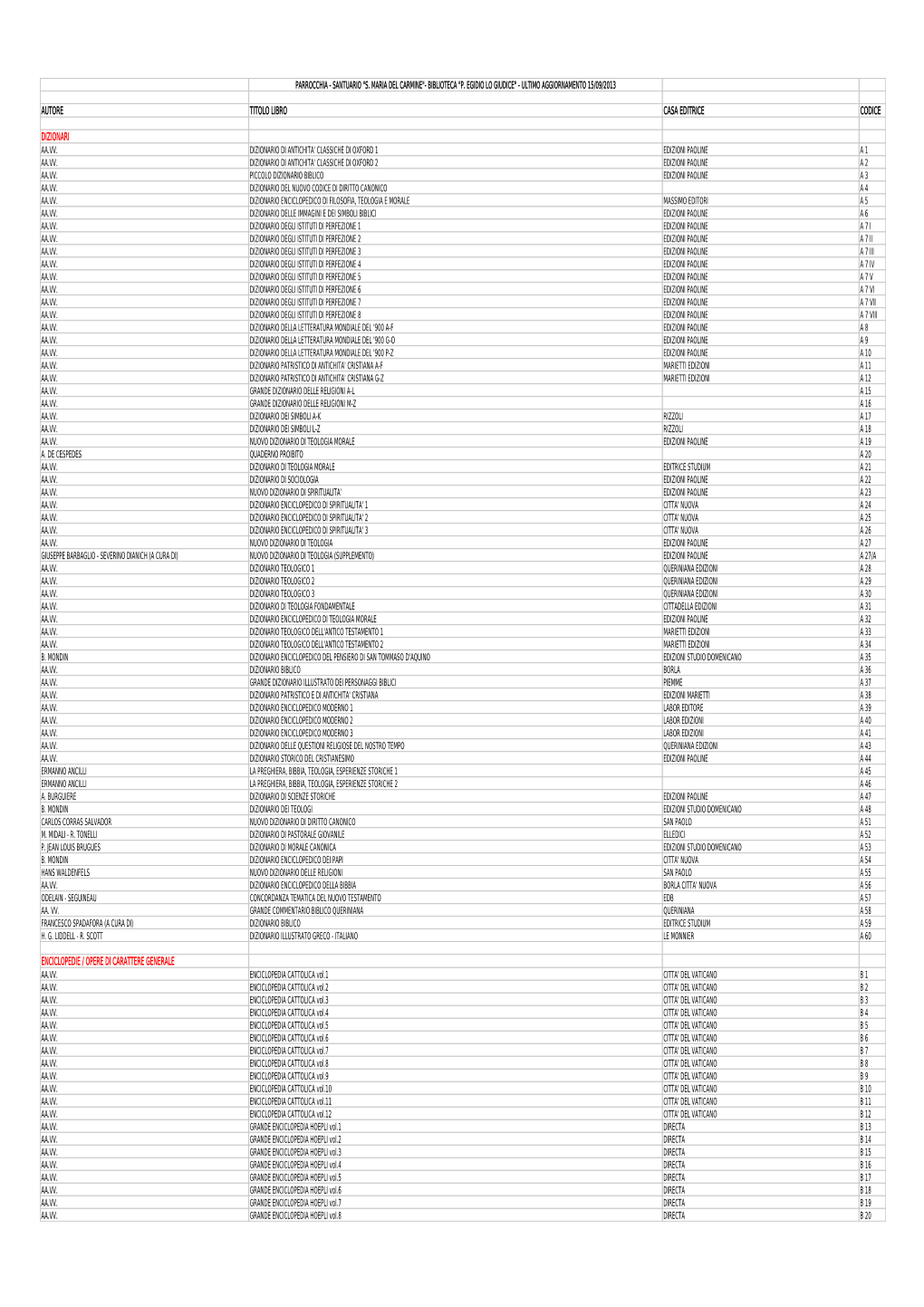 Autore Titolo Libro Casa Editrice Codice Dizionari Enciclopedie / Opere Di Carattere Generale