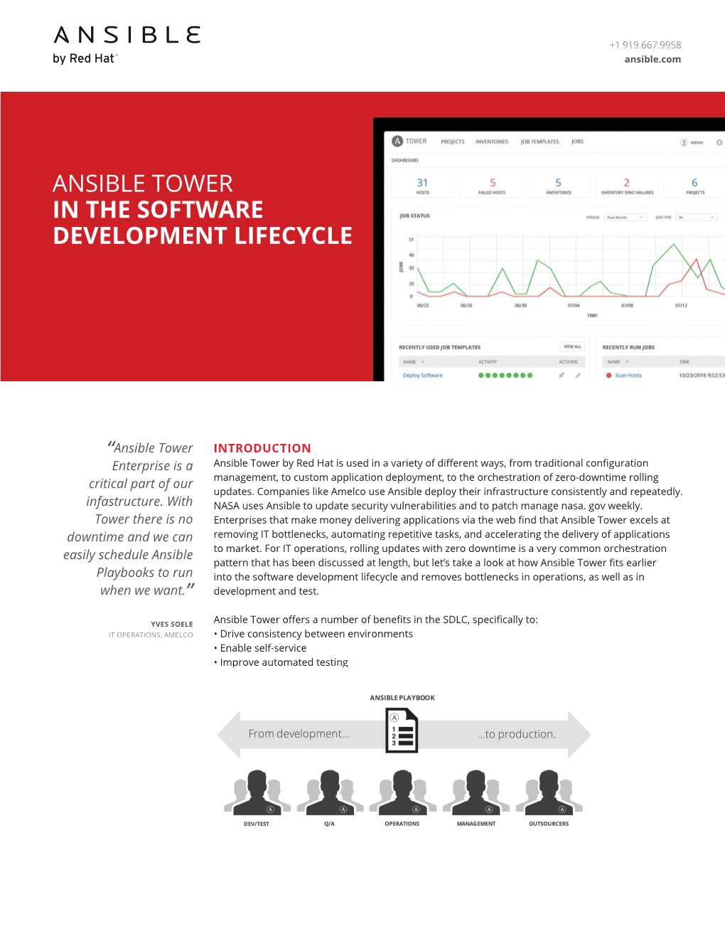 Ansible Tower in the Software Development Lifecycle