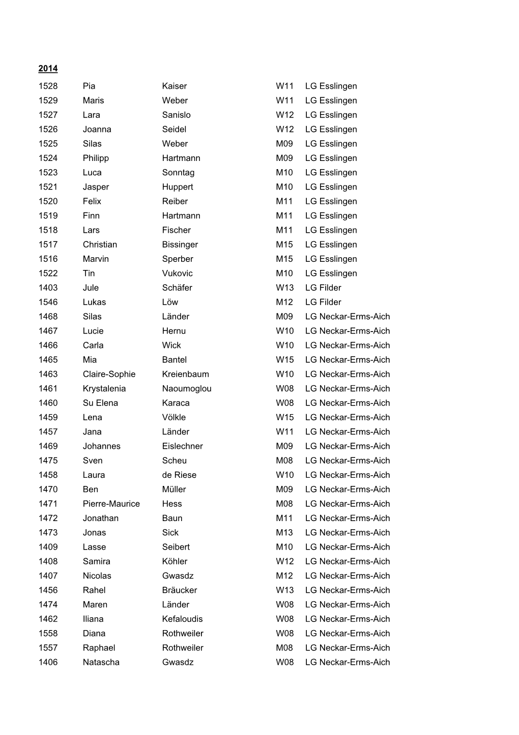 2014 1528 Pia Kaiser W11 LG Esslingen 1529 Maris Weber W11