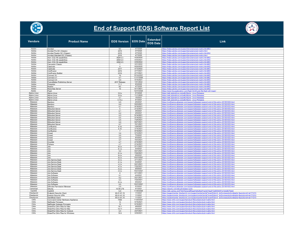 End of Support (EOS) Software Report List