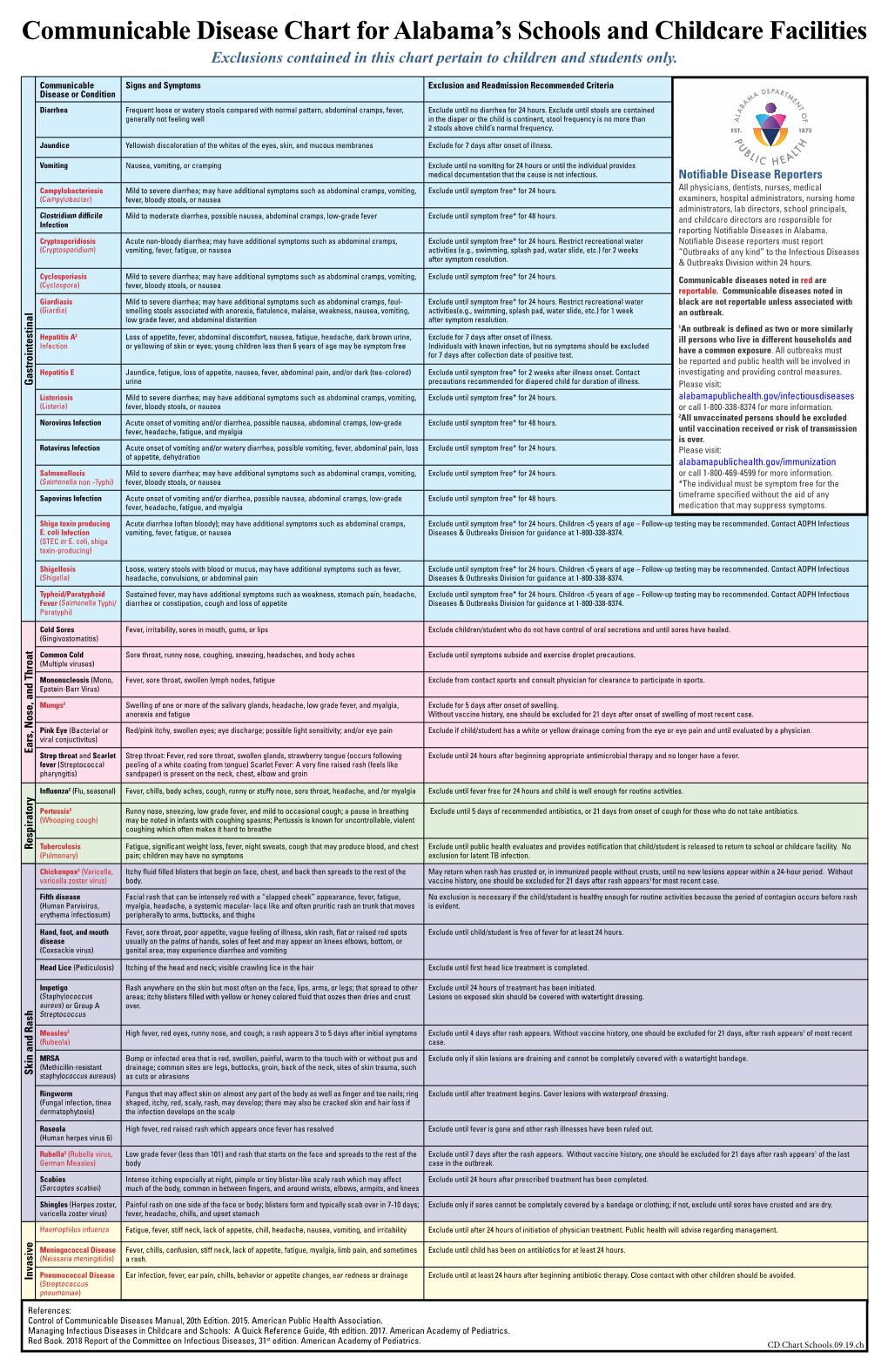 Communicable Disease Chart for Alabama's Schools and Childcare