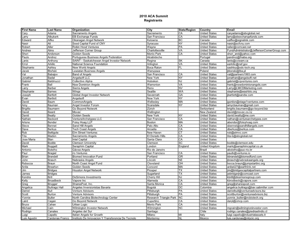 2010 ACA Summit Registrants