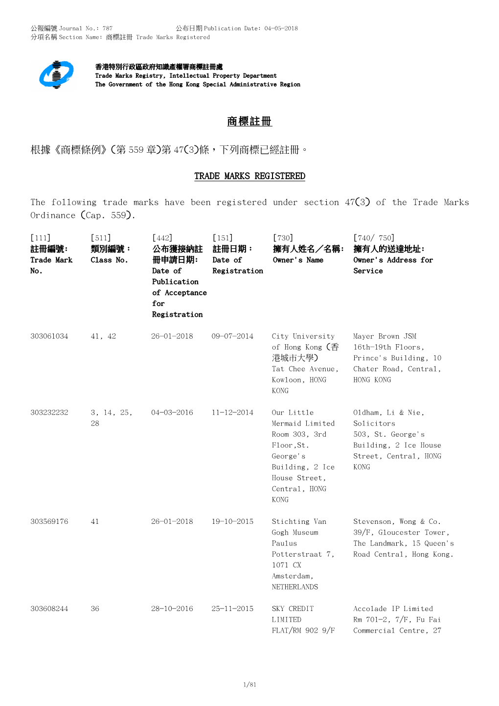 商標註冊trade Marks Registered