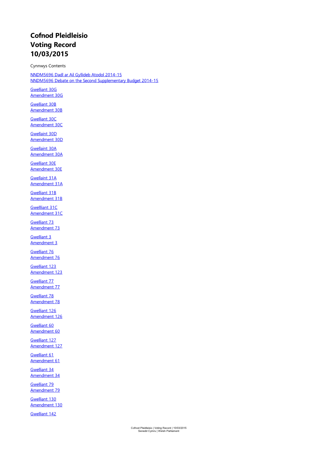 Cofnod Pleidleisio Voting Record 10/03/2015