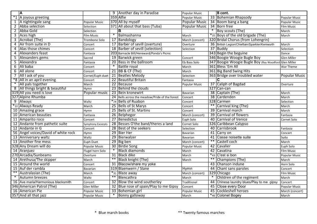 Lockerley Band Music Catalogue