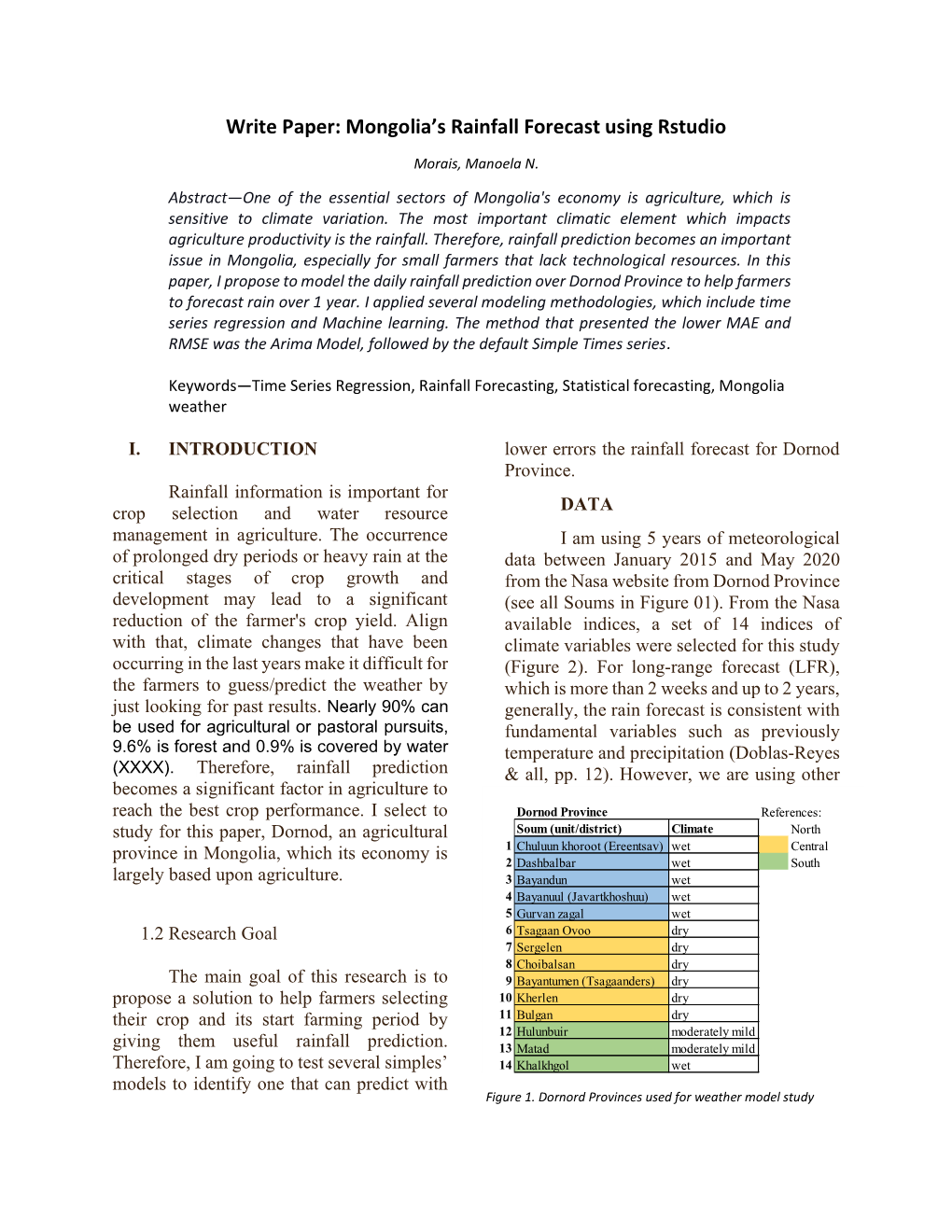 Mongolia's Rainfall Forecast Using Rstudio