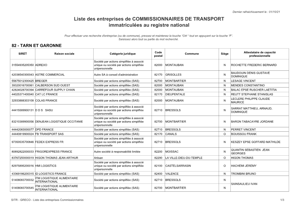 Liste Des Entreprises De COMMISSIONNAIRES DE TRANSPORT Immatriculées Au Registre National