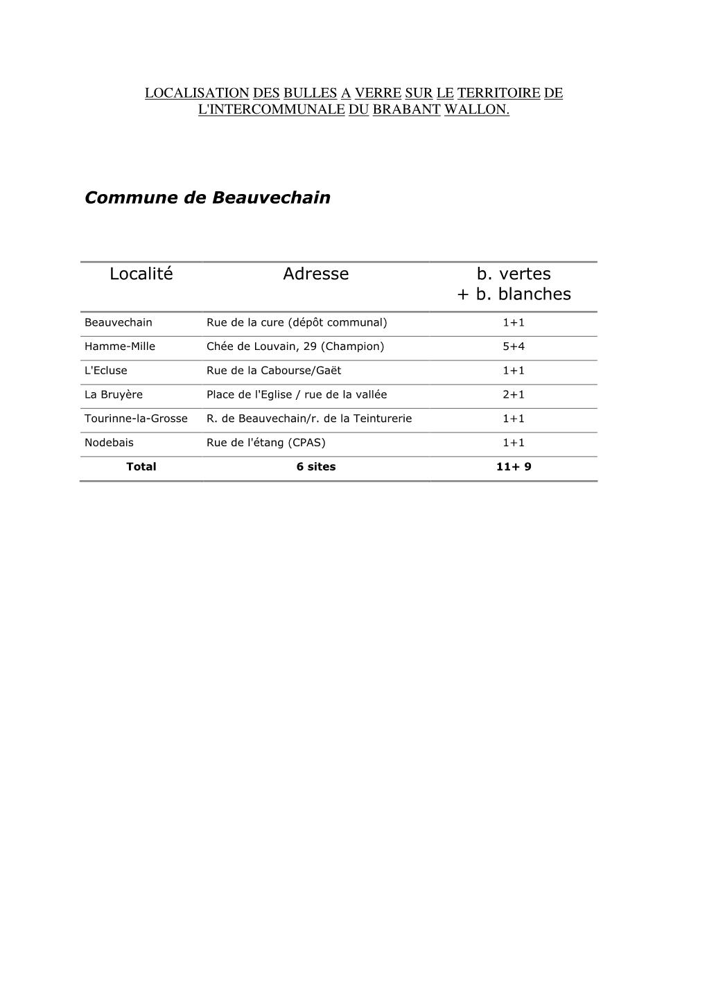 Commune De Beauvechain Localité Adresse B. Vertes + B. Blanches