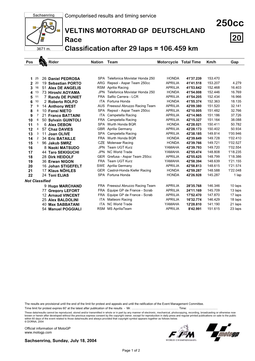 R Race CLASSIFICATION