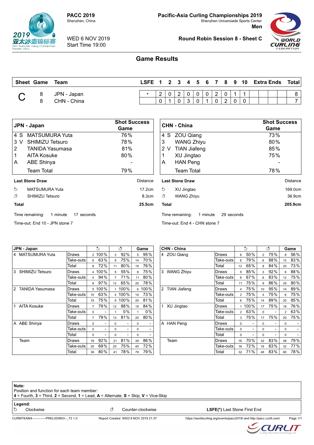 Game Results