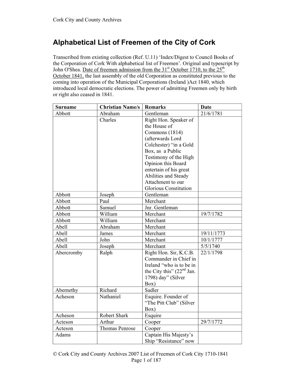 Alphabetical List of Freemen of the City of Cork