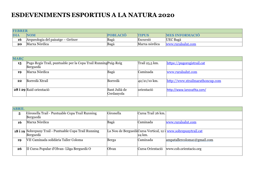 Esdeveniments Esportius a La Natura 2020