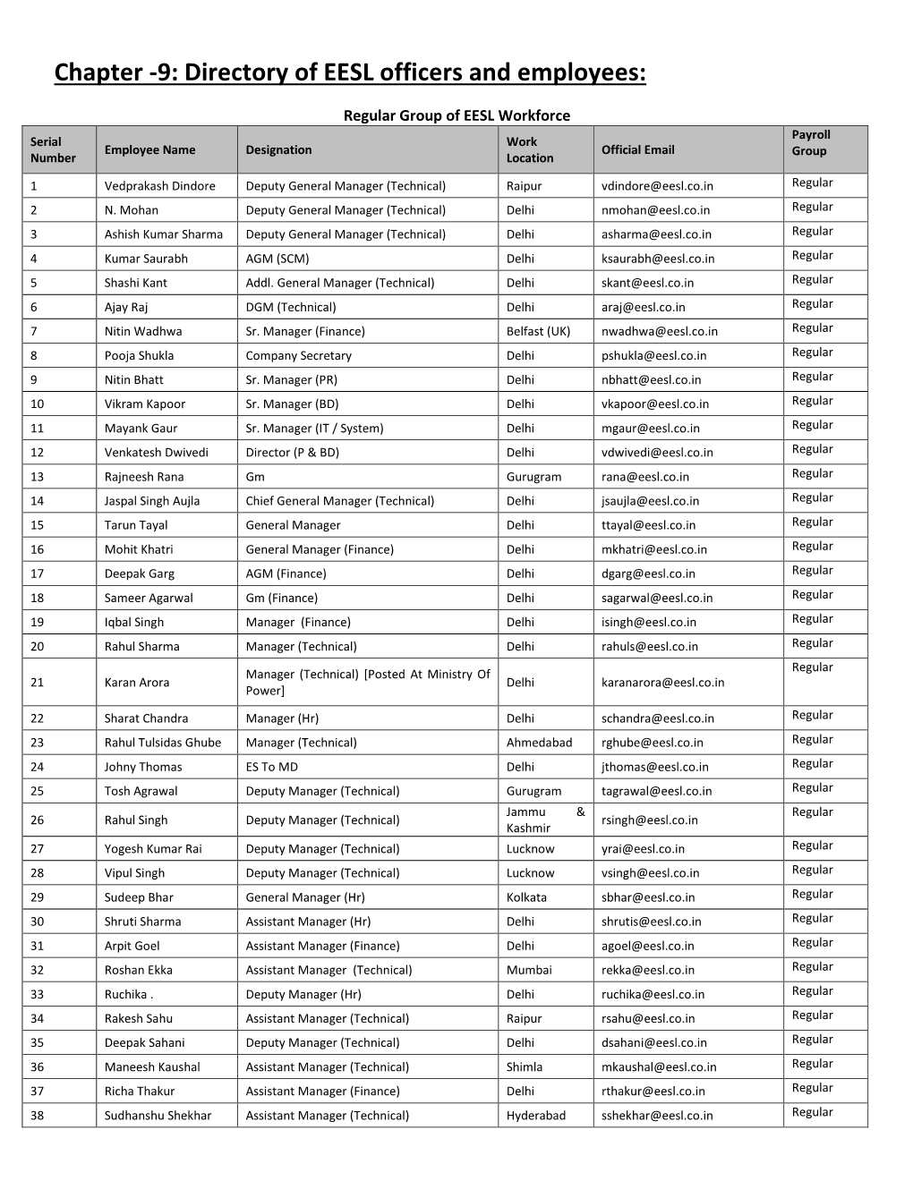 Chapter -9: Directory of EESL Officers and Employees