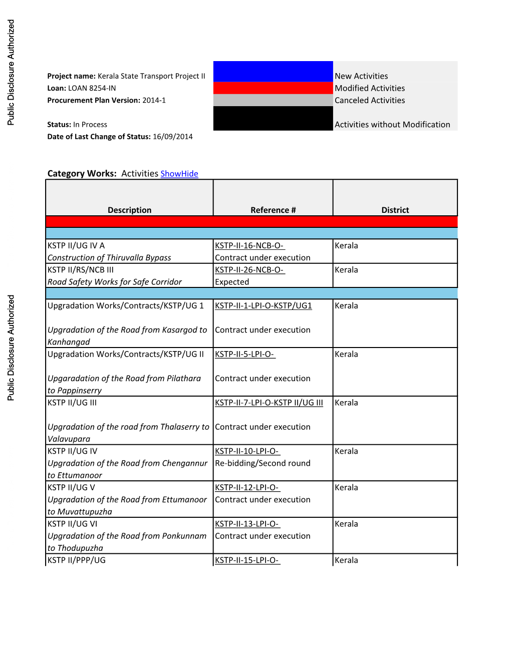 World Bank Document