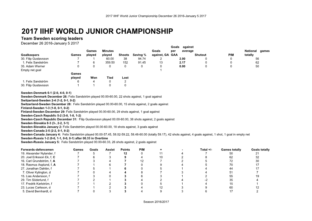 2017 IIHF World Junior Championship December 26 2016-January 5 2017