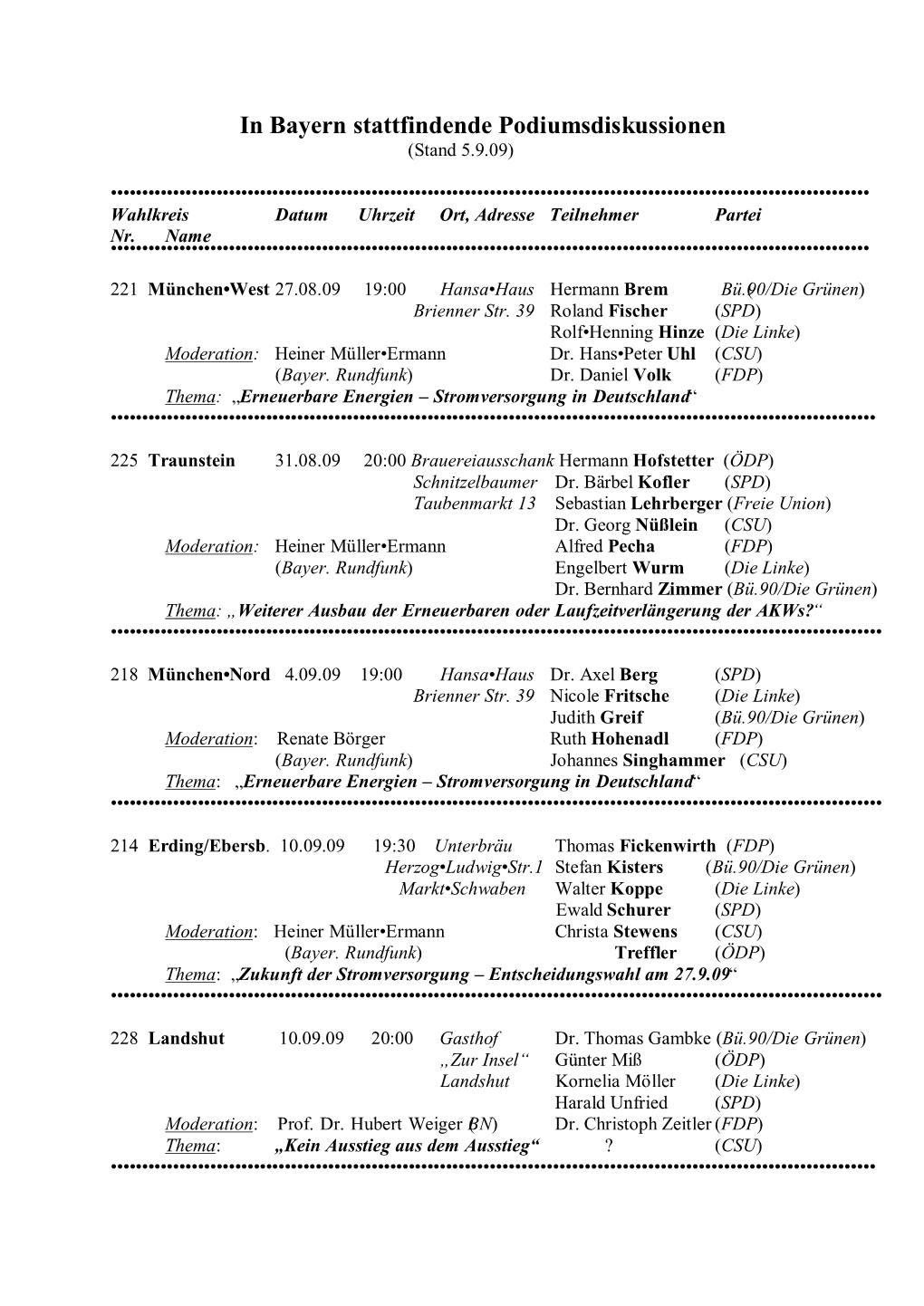 Liste Der Podiumsdiskussionen (Pdf, 12 Kbytes)